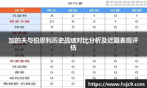 加的夫与伯恩利历史战绩对比分析及近期表现评估